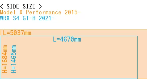 #Model X Performance 2015- + WRX S4 GT-H 2021-